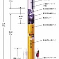 ロケットの形状（G2A202型）