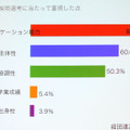 企業は学力やブランドでは採用しない