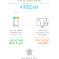 見えない大気汚染に対抗する新アイテム、AirBeam誕生