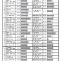 中学校の調査結果