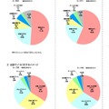 被害児童が当該サイトを利用した理由、サイトに対するイメージ