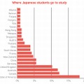 留学経験のある学生の留学先