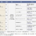 受験直前！英語トライアル　日程と会場