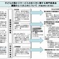 議論のとりまとめについて