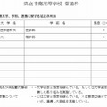 千葉高校の高大連携