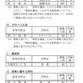 平成27年度公立高校募集人員（一部）