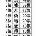 ボイスノート「今年の漢字」予想
