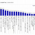 建設業界の魅力