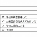 学校別結果公表の範囲