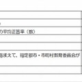 学校別結果公表の内容