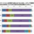 スマホ利用後のメディア視聴状況