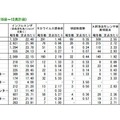 神奈川県の定点あたり患者報告数