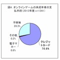 2013年度のオンラインゲームの未成年者の支払手段（2013年11月15日現在）