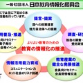 日本教育情報化振興会の活動