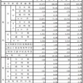 県内・県外別、公立・私立別進学希望状況