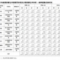 一般枠募集の合格状況