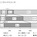 小学生のおこづかいのもらい方