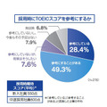 採用時にTOEICスコアを参考にするか