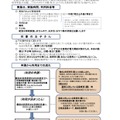 千葉市　実施要項