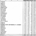 学校別合格者状況3