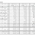 教職員全体の加入状況