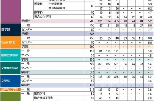 英語 お礼 subject