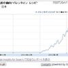 今年の［ バレンタイン レシピ ］の検索状況の画像