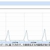 毎年、年末から2月にかけて［ バレンタイン レシピ ］というキーワードが上昇するの画像