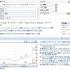 上位5種をGoogle Insights for Searchで検索した結果の画像