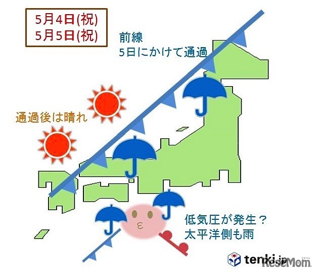 日本気象協会「4日、5日の天気」