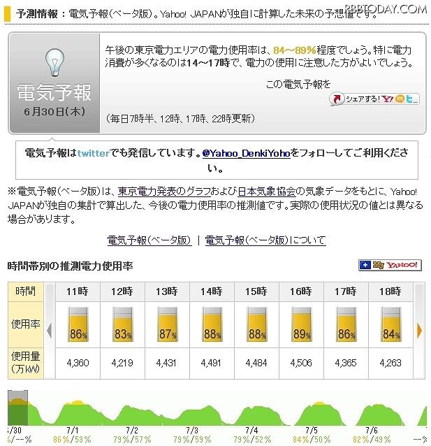 東京電力エリアでは、消費電力の予測「電気予報」も掲載中 東京電力エリアでは、消費電力の予測「電気予報」も掲載中