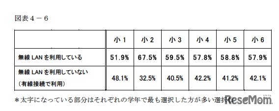 自宅での無線LAN利用