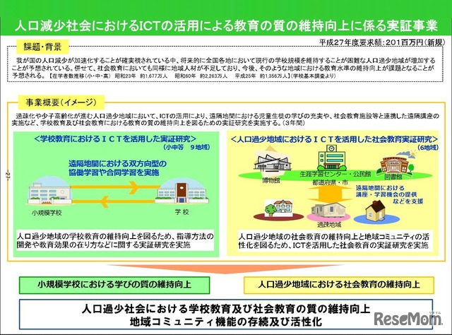 人口減少社会におけるICTの活用による教育の質の維持向上に係る実証事業