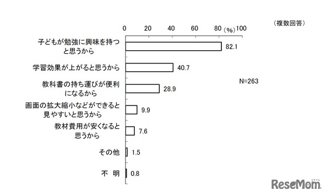 導入して欲しい理由