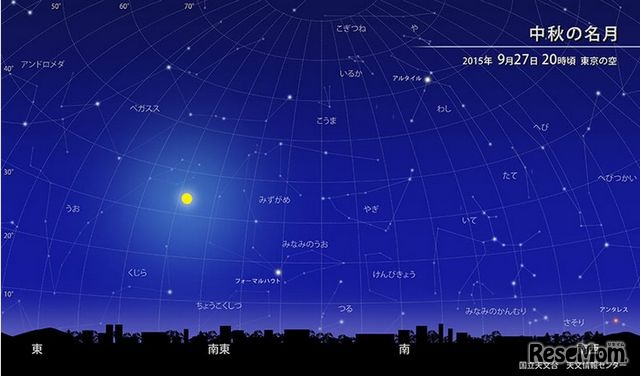 2015年9月27日20時頃の東京の空と「中秋の名月」　(c) 国立天文台