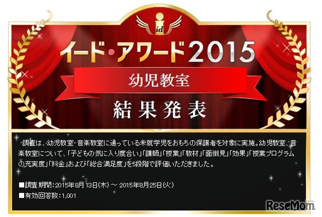 イード・アワード2015　幼児教室　結果発表