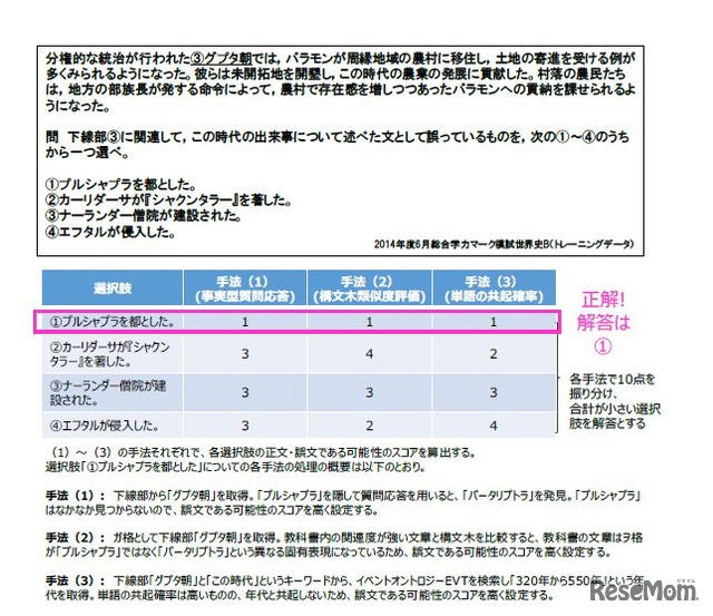 問題と解答の例（正誤判定問題）世界史B