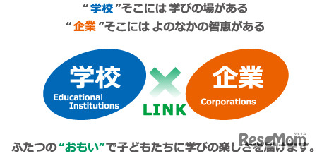 キャリア教育プログラム開発推進コンソーシアム