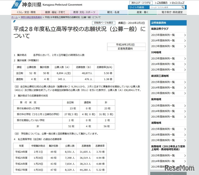 神奈川県　平成28年度私立高等学校の志願状況（公募一般）について