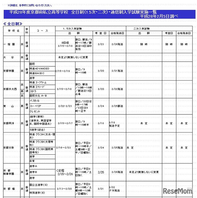 平成28年度京都府私立高等学校全日制（1.5次・2次）入学試験実施一覧（一部）