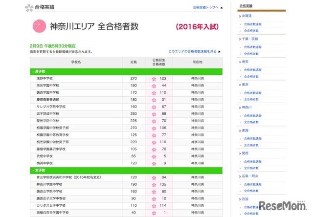 神奈川エリアの合格者数（2月9時時点・一部）