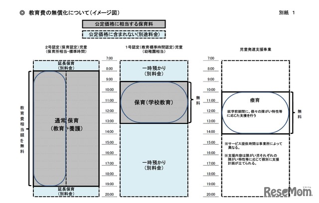 無償化のイメージ