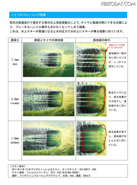 「ハイドロプレーニング現象」の詳しい説明