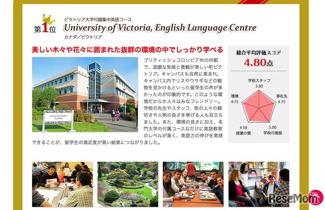 1位：ビクトリア大学付属集中英語コース（カナダ／ビクトリア）
