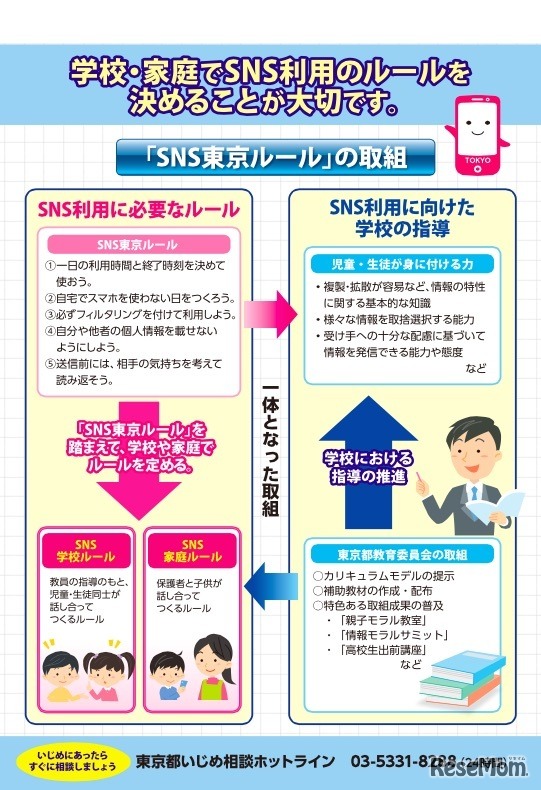 SNS東京ルール