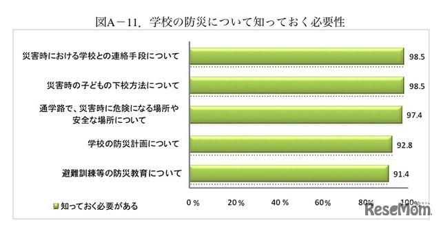 学校の防災について知っておく必要性