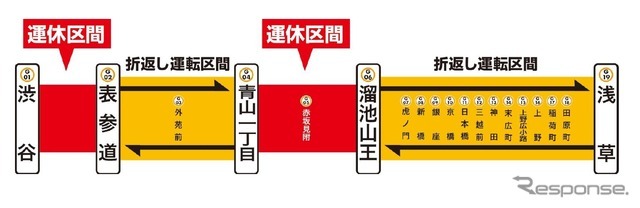 11月の計4日間、渋谷～表参道間と青山一丁目～溜池山王間で運休する予定。