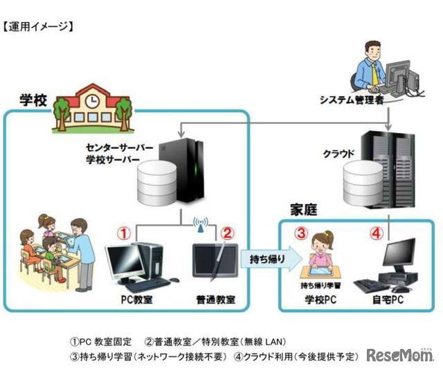 運用イメージ