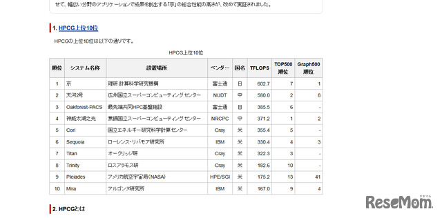HPCG上位10位　「京」が性能指標（HPCG）で世界第1位を獲得