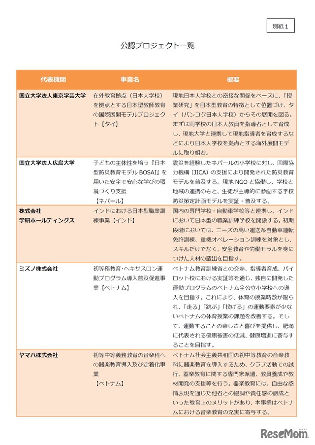 公認プロジェクト／事業の一覧　官民協働プラットフォームを活用した日本型教育の海外展開（EDU-Port ニッポン）